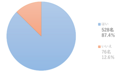 株式会社フルタイムシステムのプレスリリース画像2