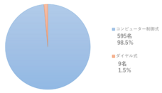 株式会社フルタイムシステムのプレスリリース画像1