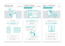 株式会社フルタイムシステムのプレスリリース画像1