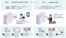 株式会社フルタイムシステムのプレスリリース画像2