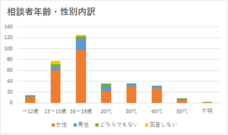 NPO法人ダイバーシティ工房のプレスリリース画像1