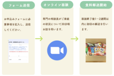 NPO法人ダイバーシティ工房のプレスリリース画像1