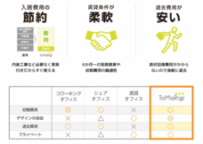 株式会社ベンチャープロパティのプレスリリース画像1