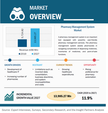 株式会社グローバルインフォメーションのプレスリリース画像1