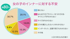 グンゼ株式会社のプレスリリース画像10