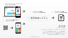 株式会社ケープロジェクトのプレスリリース画像1