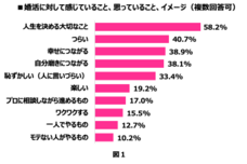 株式会社はんなり(ハイスペ総研)のプレスリリース画像2