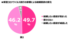 株式会社はんなり(ハイスペ総研)のプレスリリース画像3