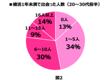 株式会社はんなり(ハイスペ総研)のプレスリリース画像2