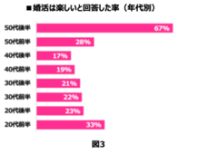 株式会社はんなり(ハイスペ総研)のプレスリリース画像3