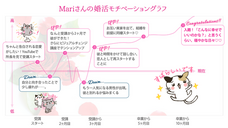 株式会社はんなり(ハイスペ総研)のプレスリリース画像3