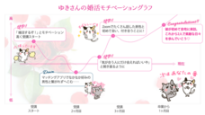 株式会社はんなり(ハイスペ総研)のプレスリリース画像5