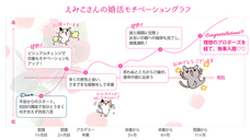 株式会社はんなり(ハイスペ総研)のプレスリリース画像3