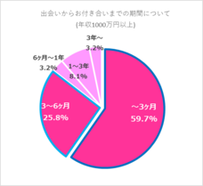 株式会社はんなり(ハイスペ総研)のプレスリリース画像7
