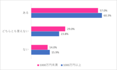 株式会社はんなり(ハイスペ総研)のプレスリリース画像1