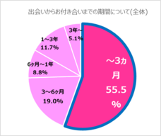 株式会社はんなり(ハイスペ総研)のプレスリリース画像5