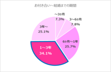 株式会社はんなり(ハイスペ総研)のプレスリリース画像10