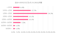 株式会社はんなり(ハイスペ総研)のプレスリリース画像2