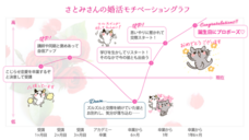 株式会社はんなり(ハイスペ総研)のプレスリリース画像2