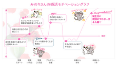 株式会社はんなり(ハイスペ総研)のプレスリリース画像3