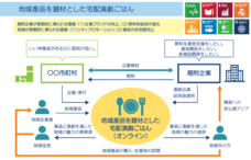 株式会社カルティブのプレスリリース画像4