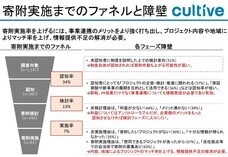 株式会社カルティブのプレスリリース画像1