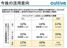 株式会社カルティブのプレスリリース画像4