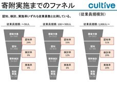 株式会社カルティブのプレスリリース画像2