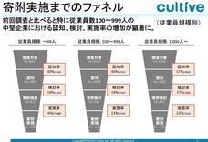株式会社カルティブのプレスリリース画像2
