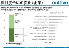 株式会社カルティブのプレスリリース画像3