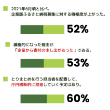株式会社カルティブのプレスリリース画像2