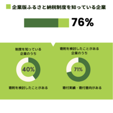 株式会社カルティブのプレスリリース画像1
