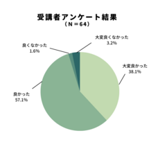 株式会社カルティブのプレスリリース画像1
