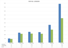 株式会社カルティブのプレスリリース画像2