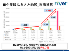 株式会社カルティブのプレスリリース画像1