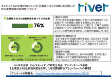 株式会社カルティブのプレスリリース画像1