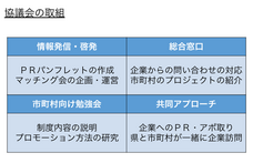 株式会社カルティブのプレスリリース画像4