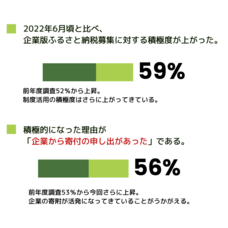 株式会社カルティブのプレスリリース画像2