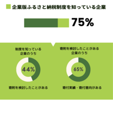 株式会社カルティブのプレスリリース画像1