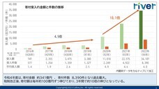 株式会社カルティブのプレスリリース画像1