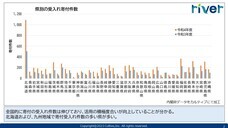 株式会社カルティブのプレスリリース画像2