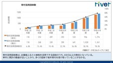 株式会社カルティブのプレスリリース画像4