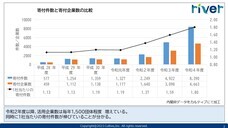 株式会社カルティブのプレスリリース画像3