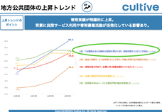 株式会社カルティブのプレスリリース画像1