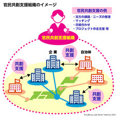 株式会社カルティブのプレスリリース画像1