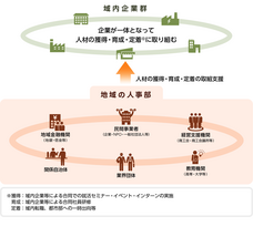 株式会社カルティブのプレスリリース画像3