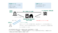 株式会社カルティブのプレスリリース画像1