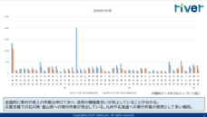 株式会社カルティブのプレスリリース画像3