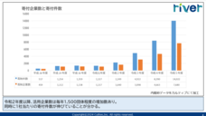 株式会社カルティブのプレスリリース画像4