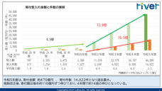 株式会社カルティブのプレスリリース画像1